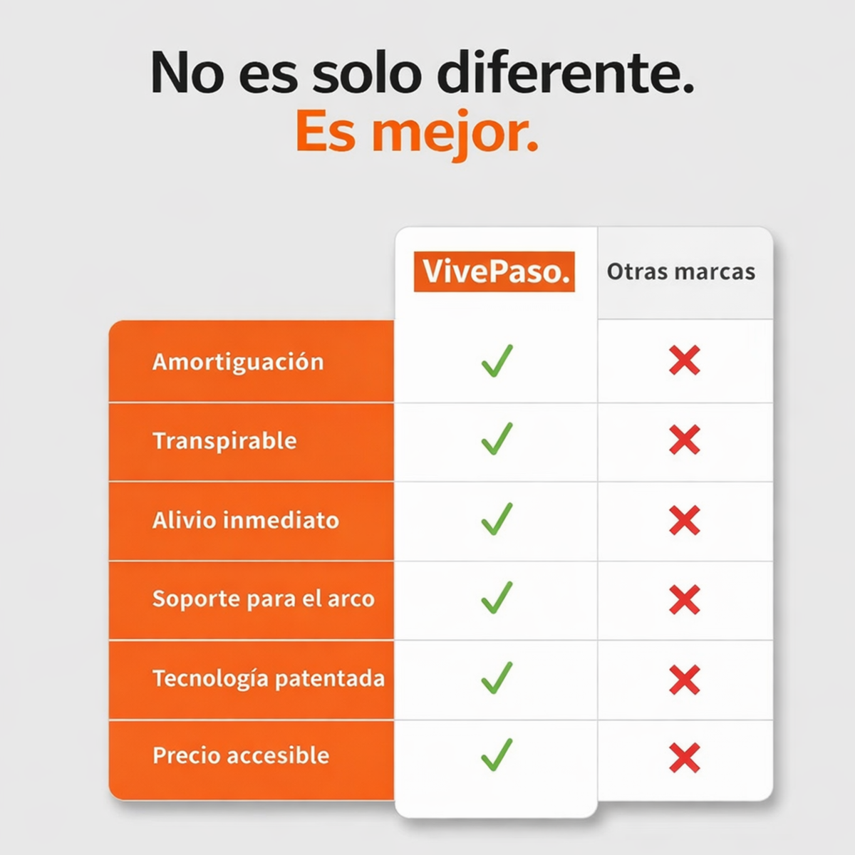 Plantilla Ortopédica