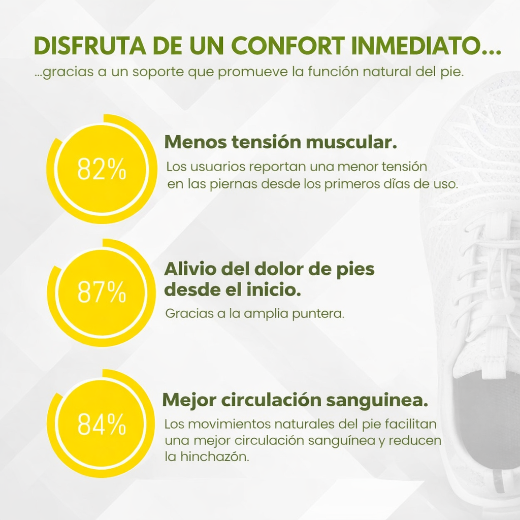 OrthoCare | Calzado ergonómico para aliviar el dolor