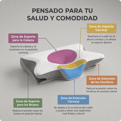 OrthoSleep™ – Almohada Cervical