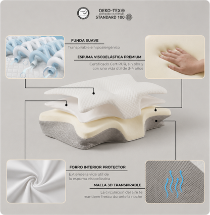 OrthoSleep™ – Almohada Cervical