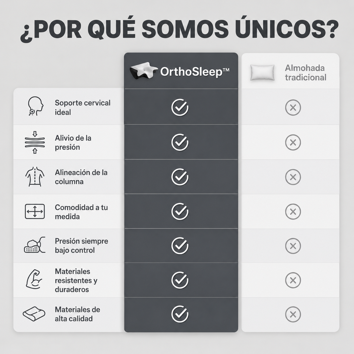 OrthoSleep™ – Almohada Cervical